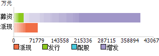 002011盾安环境，002011盾安环境传闻