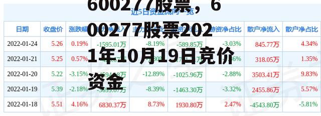 600277股票，600277股票2021年10月19日竞价资金