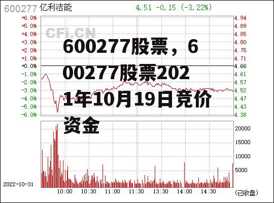 600277股票，600277股票2021年10月19日竞价资金