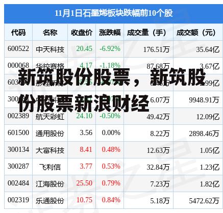 新筑股份股票，新筑股份股票新浪财经