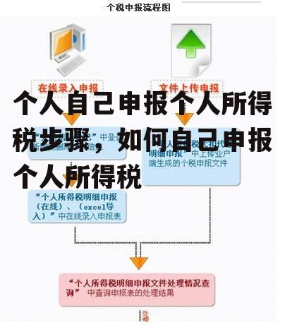 个人自己申报个人所得税步骤，如何自己申报个人所得税