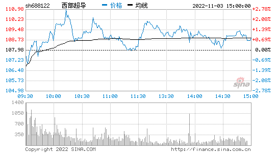 西部超导股票，西部超导股票代码