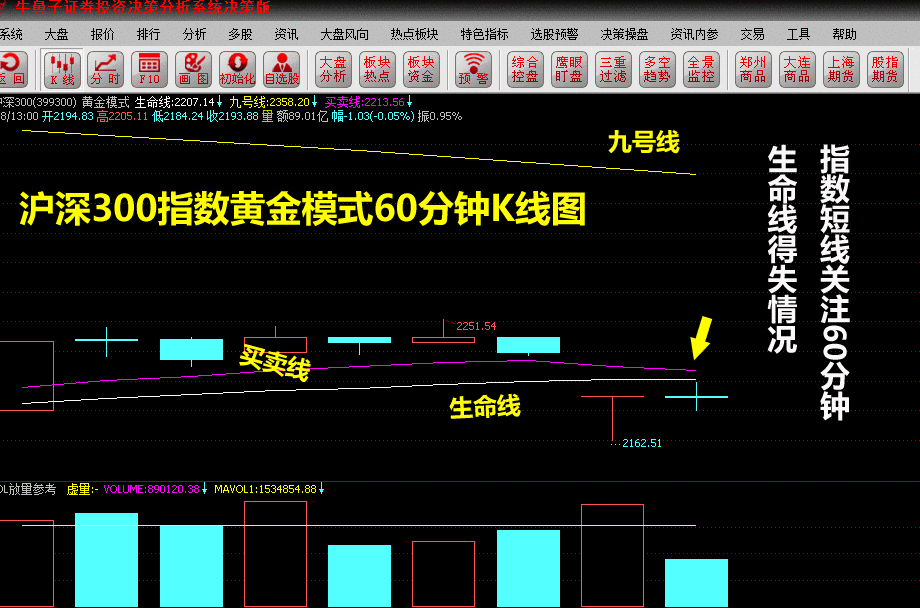 沪指走势图，沪指走势图新浪