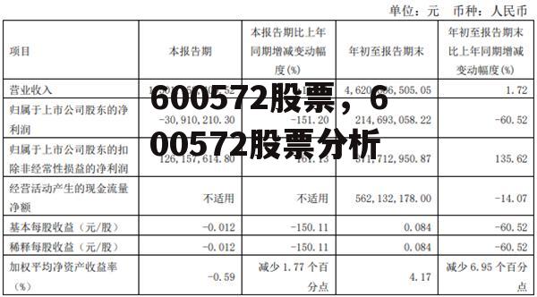 600572股票，600572股票分析