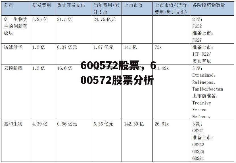 600572股票，600572股票分析