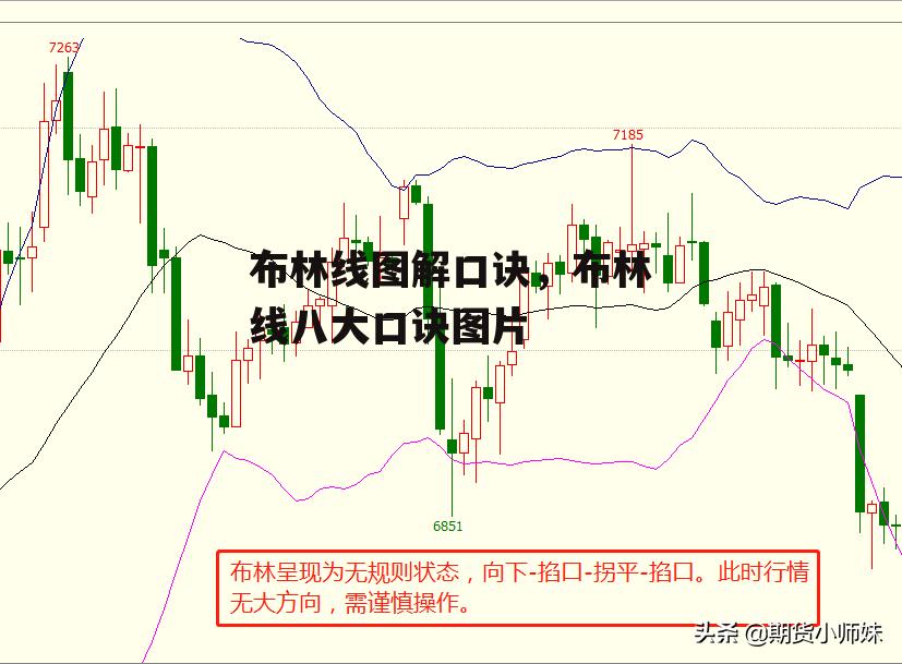 布林线图解口诀，布林线八大口诀图片