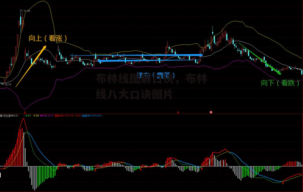 布林线图解口诀，布林线八大口诀图片