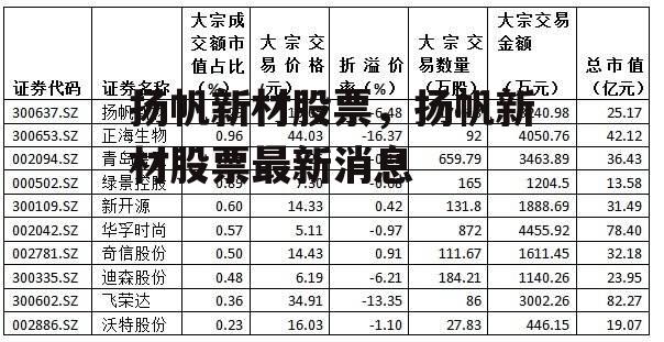 扬帆新材股票，扬帆新材股票最新消息