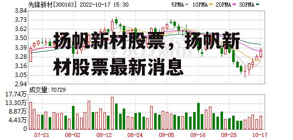 扬帆新材股票，扬帆新材股票最新消息