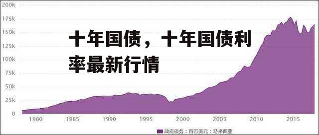 十年国债，十年国债利率最新行情