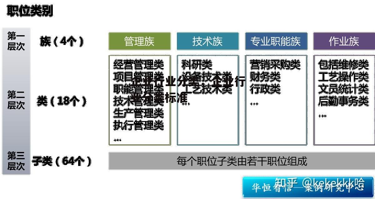 企业行业分类，企业行业分类标准