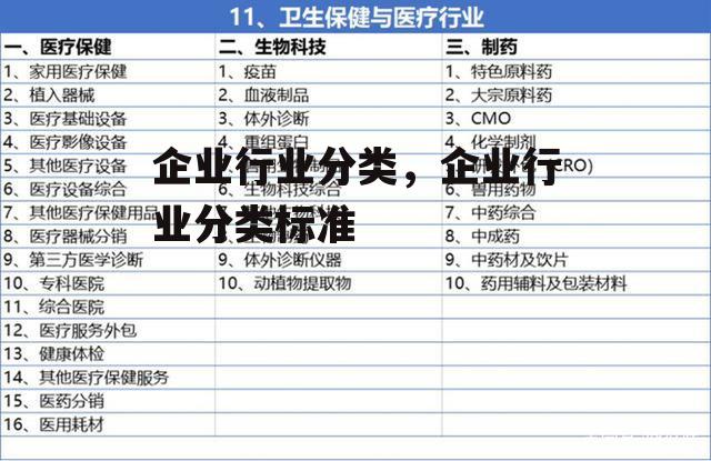 企业行业分类，企业行业分类标准
