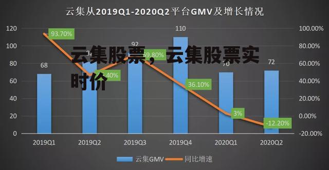 云集股票，云集股票实时价