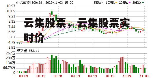 云集股票，云集股票实时价