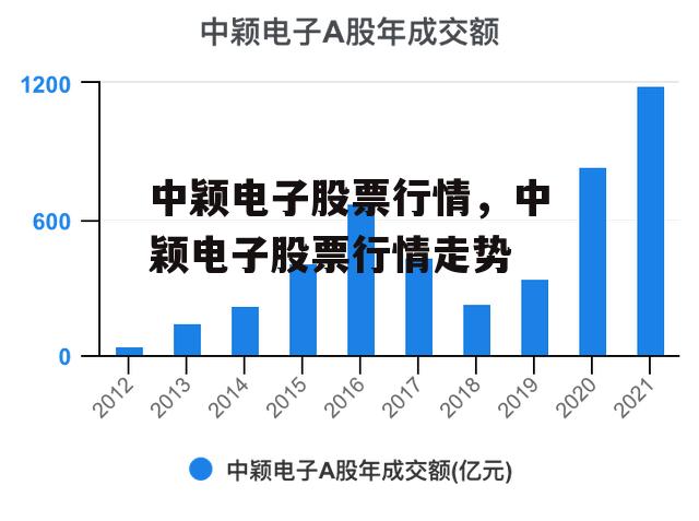 中颖电子股票行情，中颖电子股票行情走势