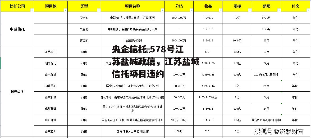 央企信托-578号江苏盐城政信，江苏盐城信托项目违约