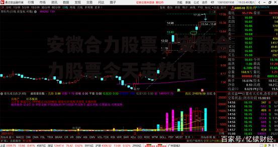 安徽合力股票，安徽合力股票今天走势图