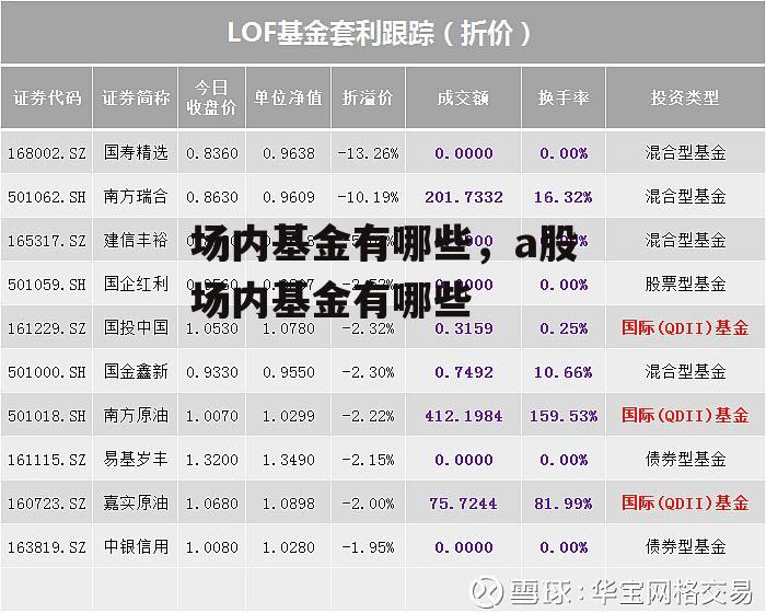 场内基金有哪些，a股场内基金有哪些