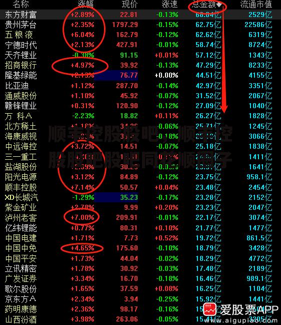 顺丰控股股吧，顺丰控股股吧股吧同花顺圈子