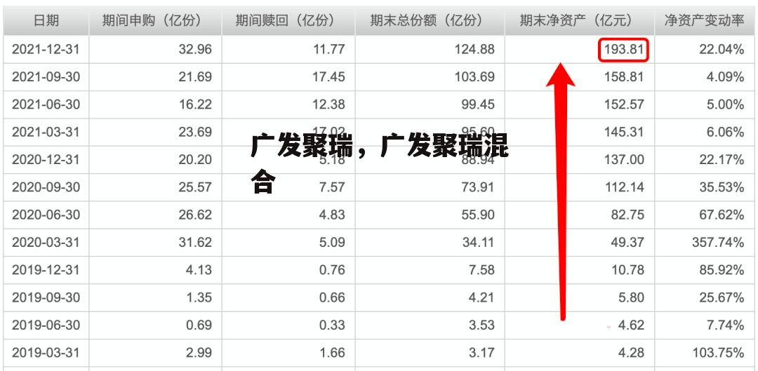 广发聚瑞，广发聚瑞混合