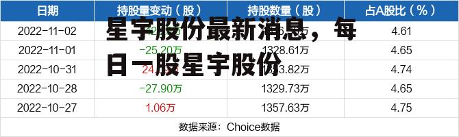 星宇股份最新消息，每日一股星宇股份