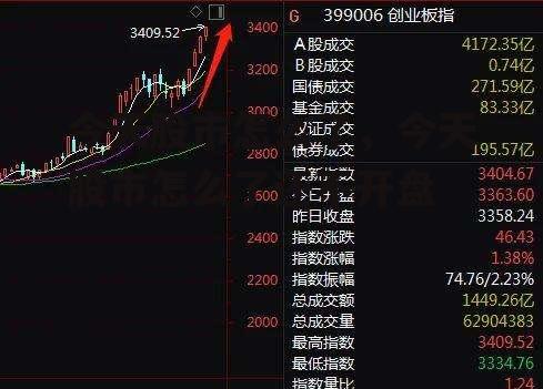 今天股市怎么了，今天股市怎么了还不开盘