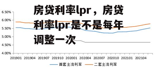 房贷利率lpr，房贷利率lpr是不是每年调整一次