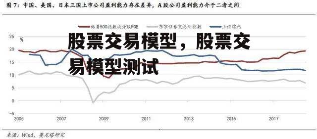 股票交易模型，股票交易模型测试