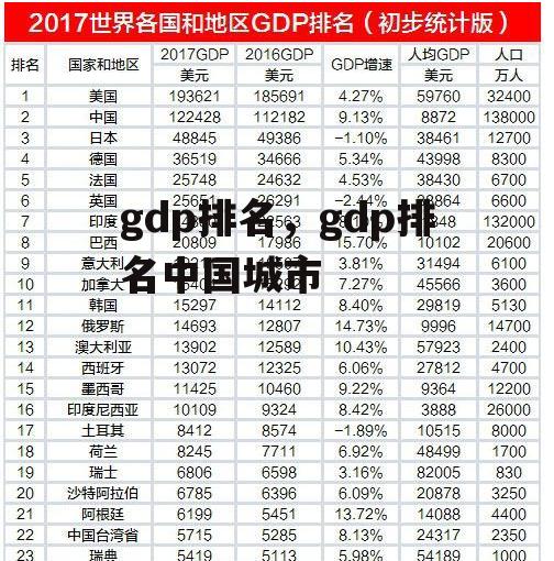 gdp排名，gdp排名中国城市