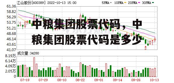 中粮集团股票代码，中粮集团股票代码是多少