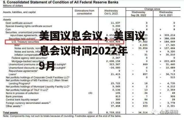 美国议息会议，美国议息会议时间2022年9月