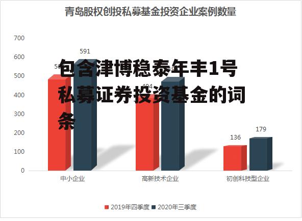 包含津博稳泰年丰1号私募证券投资基金的词条