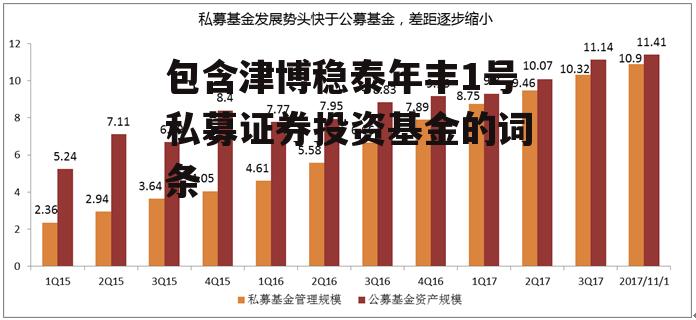 包含津博稳泰年丰1号私募证券投资基金的词条