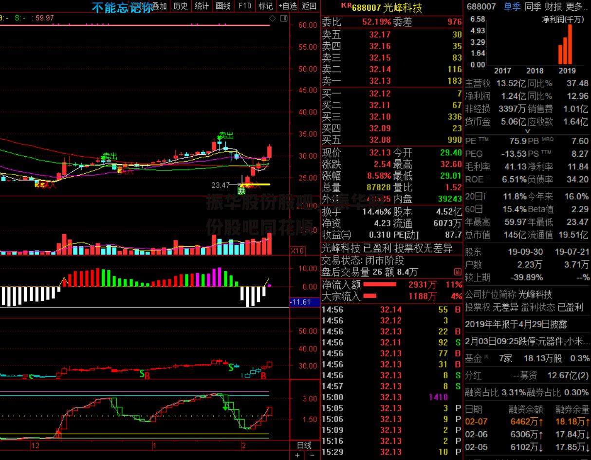 振华股份股吧，振华股份股吧同花顺