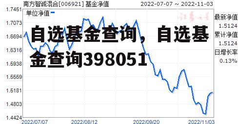 自选基金查询，自选基金查询398051