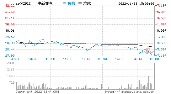 华微电子股票股吧，华微电子股票股吧600123