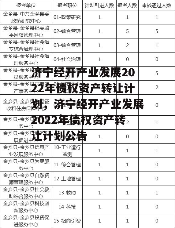 济宁经开产业发展2022年债权资产转让计划，济宁经开产业发展2022年债权资产转让计划公告