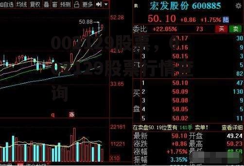 002129股票，002129股票行情查询