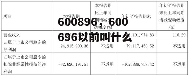 600896，600696以前叫什么