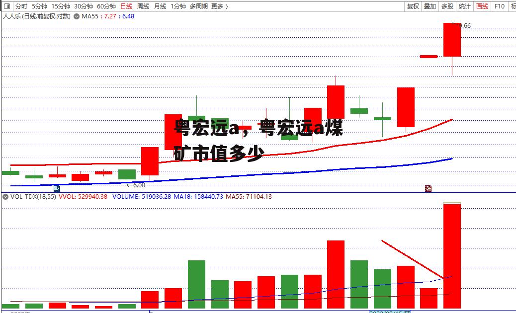 粤宏远a，粤宏远a煤矿市值多少