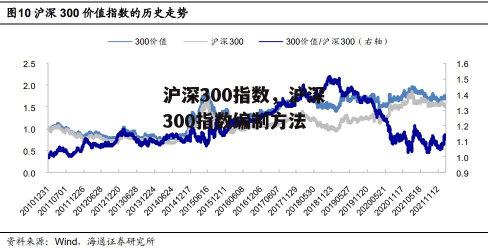 沪深300指数，沪深300指数编制方法