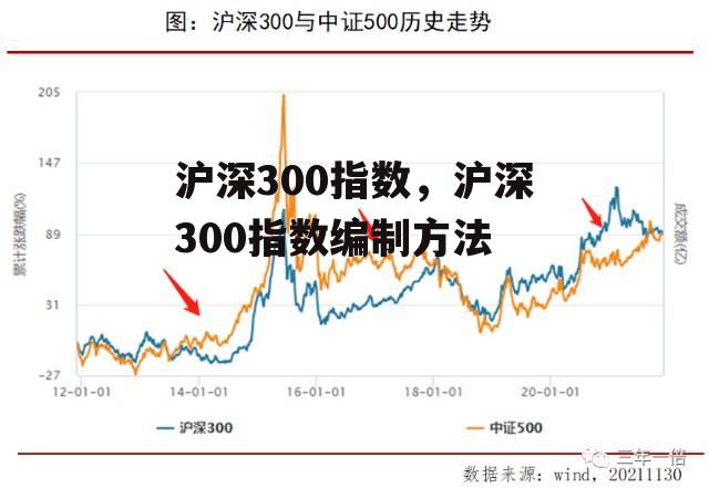 沪深300指数，沪深300指数编制方法