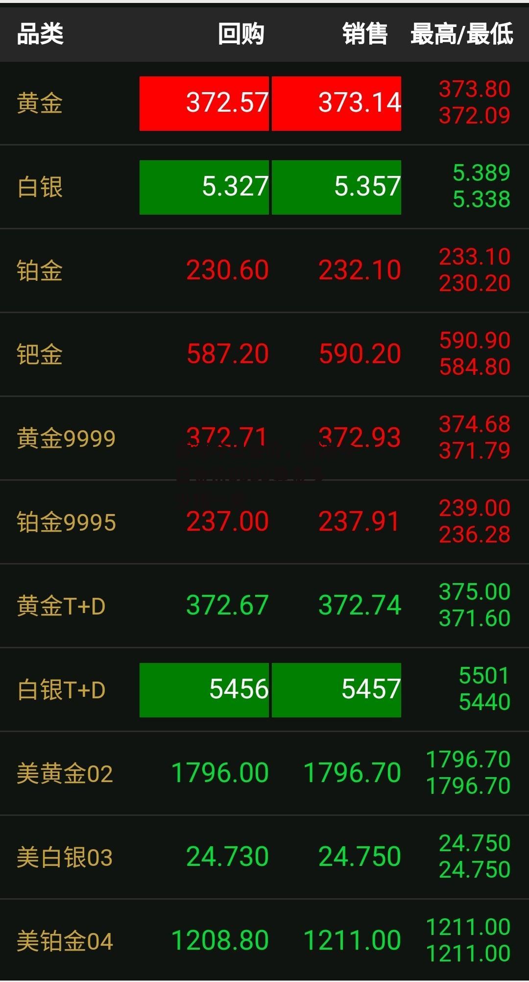 香港今日金价，香港今日金价9999黄金多少钱一克