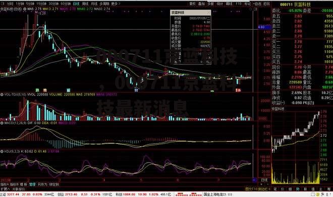 000711京蓝科技，000711京蓝科技最新消息