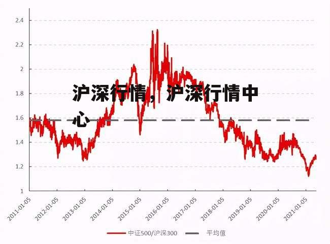 沪深行情，沪深行情中心