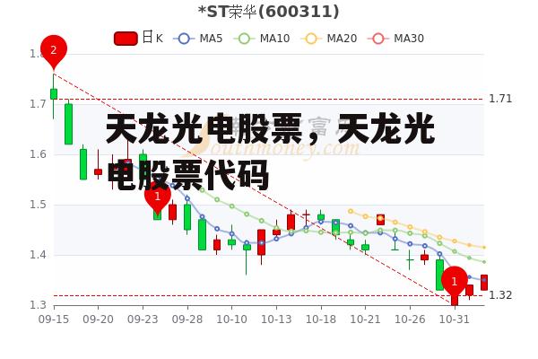 天龙光电股票，天龙光电股票代码