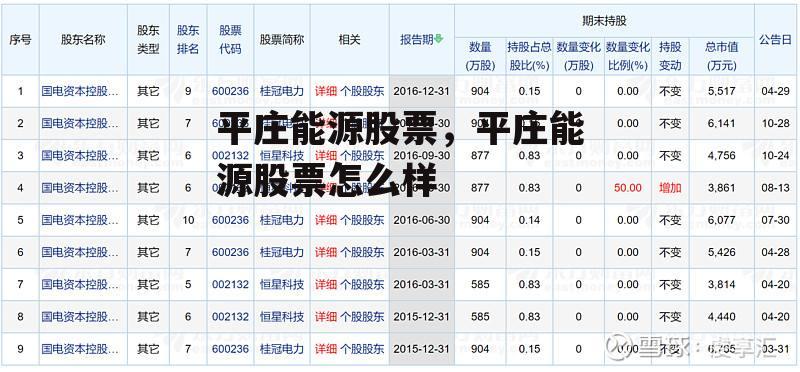 平庄能源股票，平庄能源股票怎么样