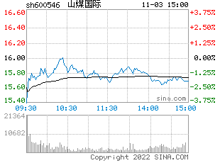 平庄能源股票，平庄能源股票怎么样