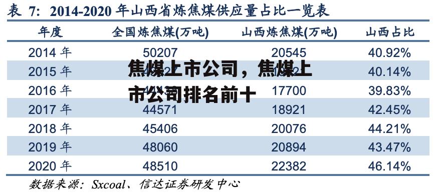 焦煤上市公司，焦煤上市公司排名前十