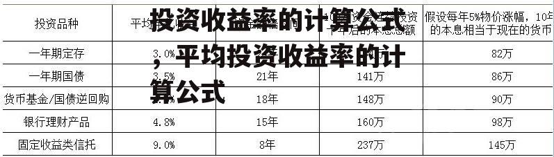 投资收益率的计算公式，平均投资收益率的计算公式